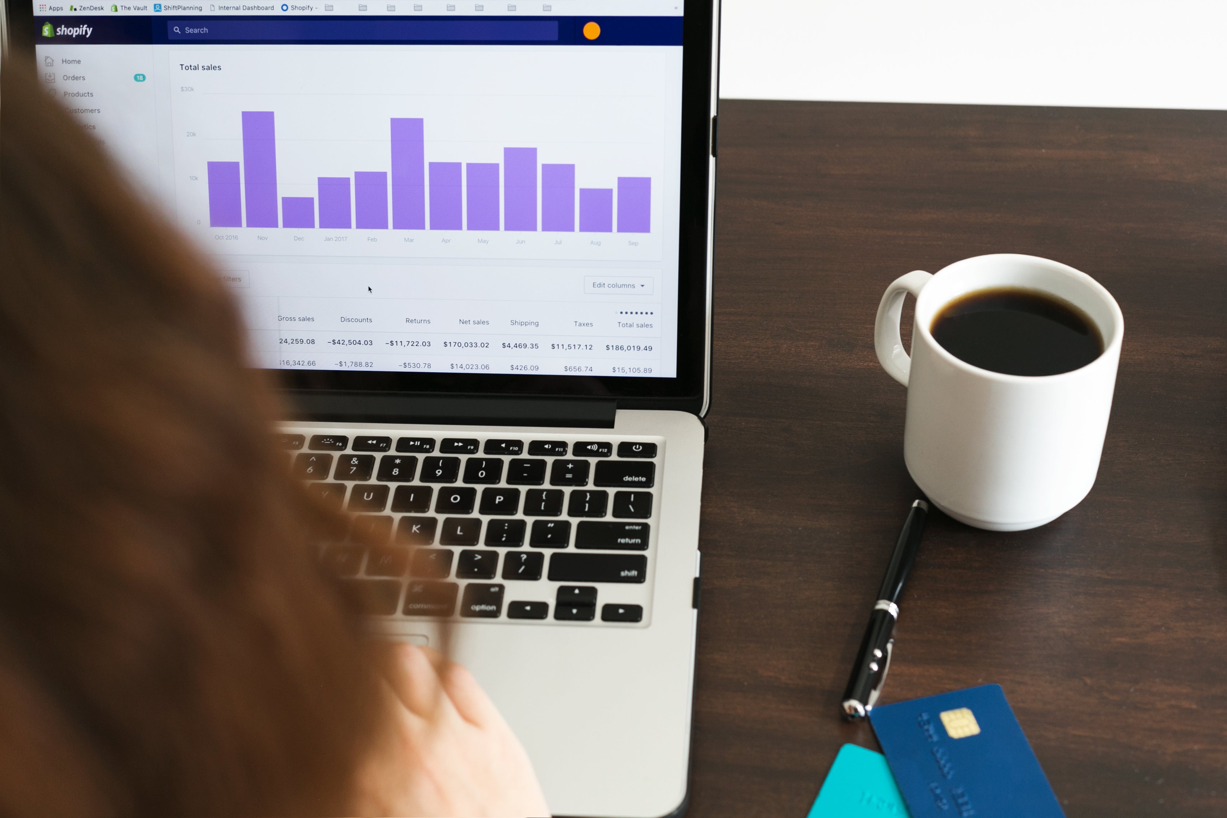 google ads , google analytics ga4 analysis for convertion